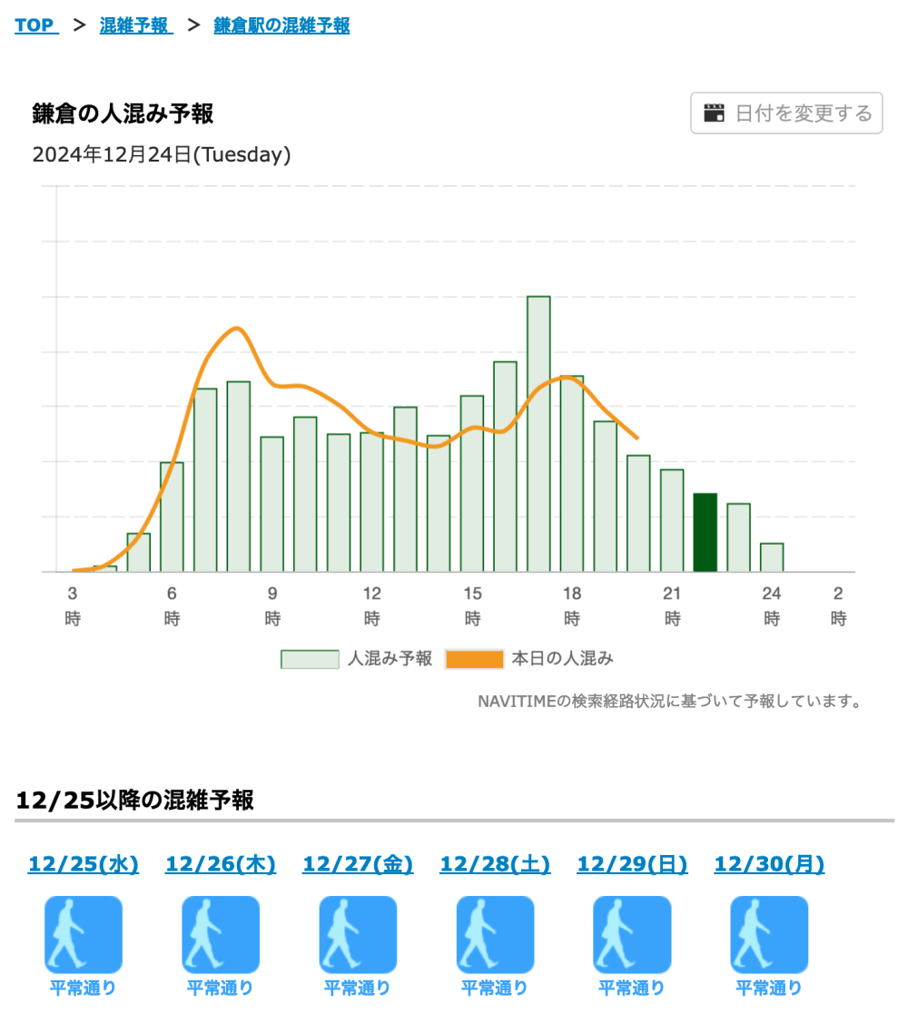 鶴岡八幡宮の正月初詣🐣】参拝時間やリアルタイム混雑状況（待ち時間or人出）を‥お知る❓ | 鶴岡八幡宮-御朱印